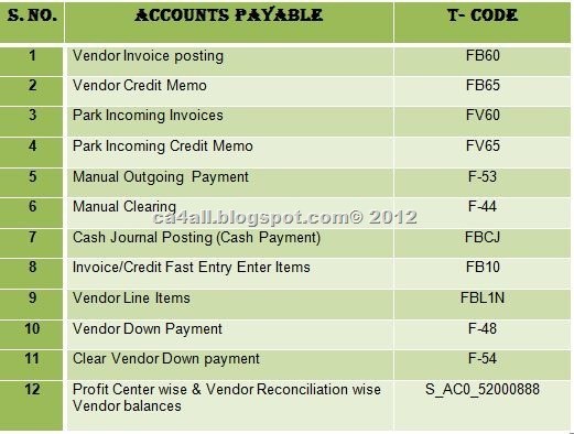 Accounts Payable